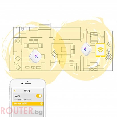 ZyXEL Multy U, WiFi System (Pack of 2) AC2100 Tri-Band WiFi