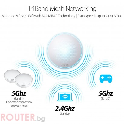 Безжична ситема ASUS Lyra 3 в 1, Три-бандов AC2200, 400+867+867 Mbps, Gigabit