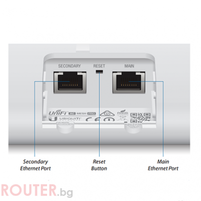 Мрежова точка за достъп UBIQUITI UAP AC Mesh Pro